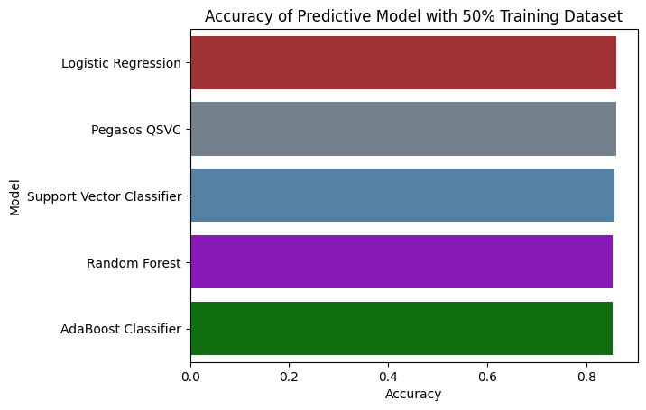 ROC Curve 50%