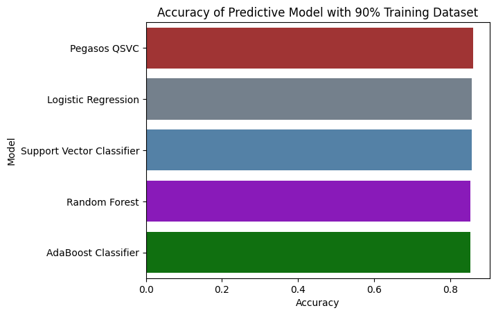 ROC Curve 50%