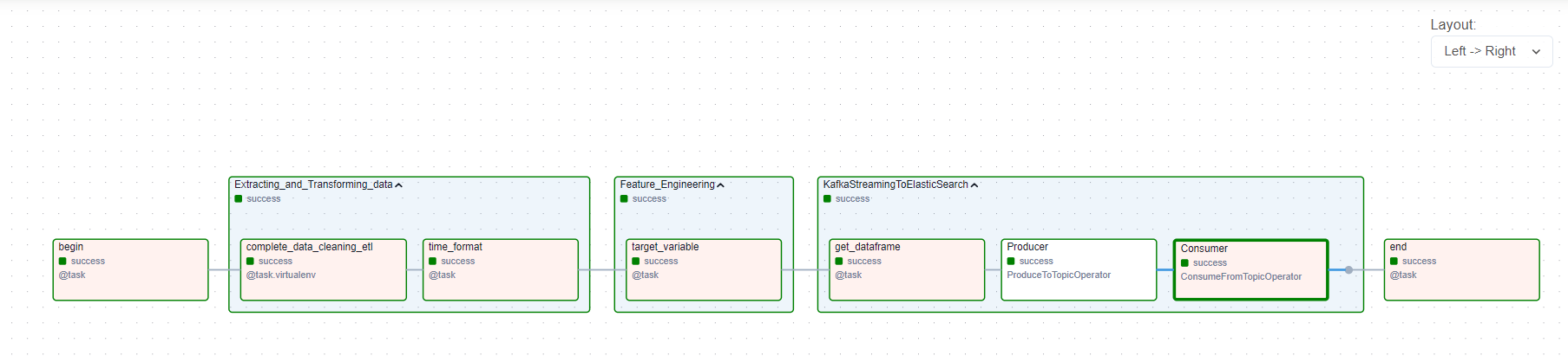 Apache Airflow Pipeline