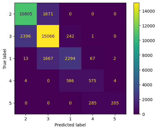 Confusion Matrix LGB