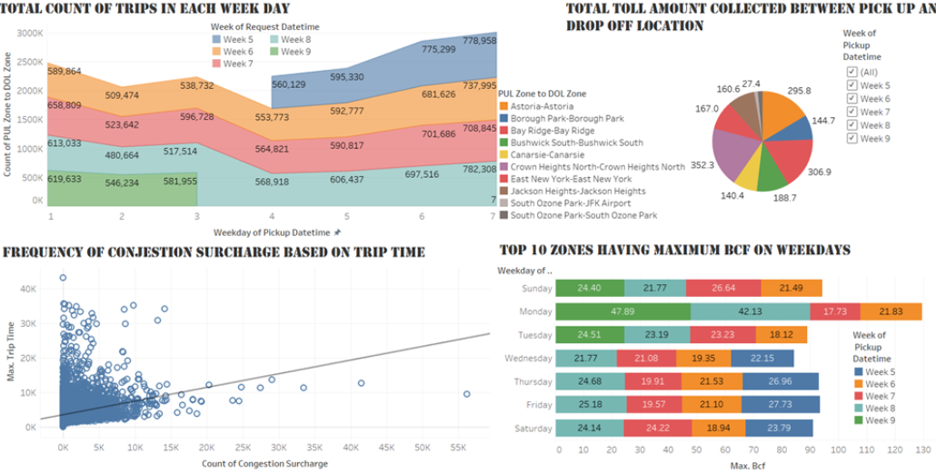 NYC Dashboard 2