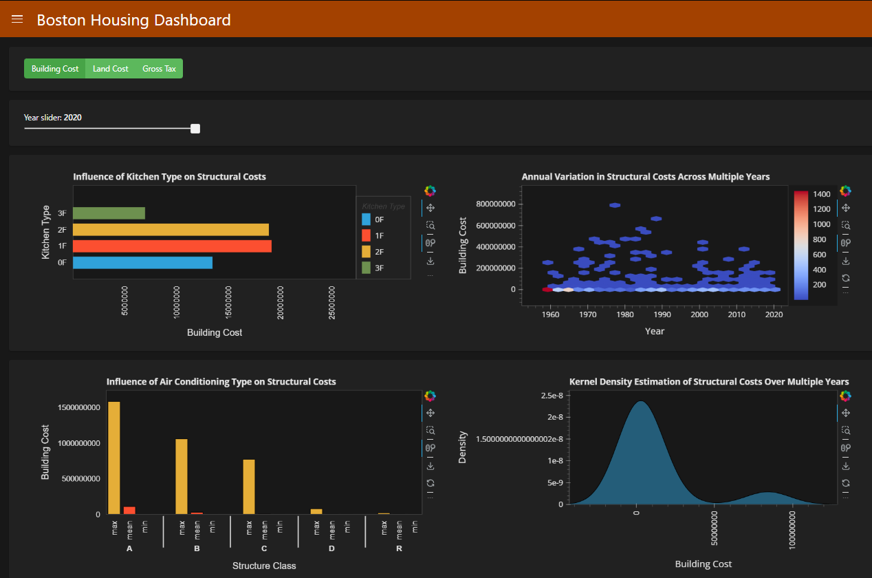 Boston Housing Dashboard 1