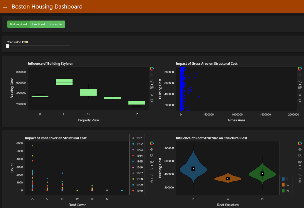 Boston Housing Dashboard 2