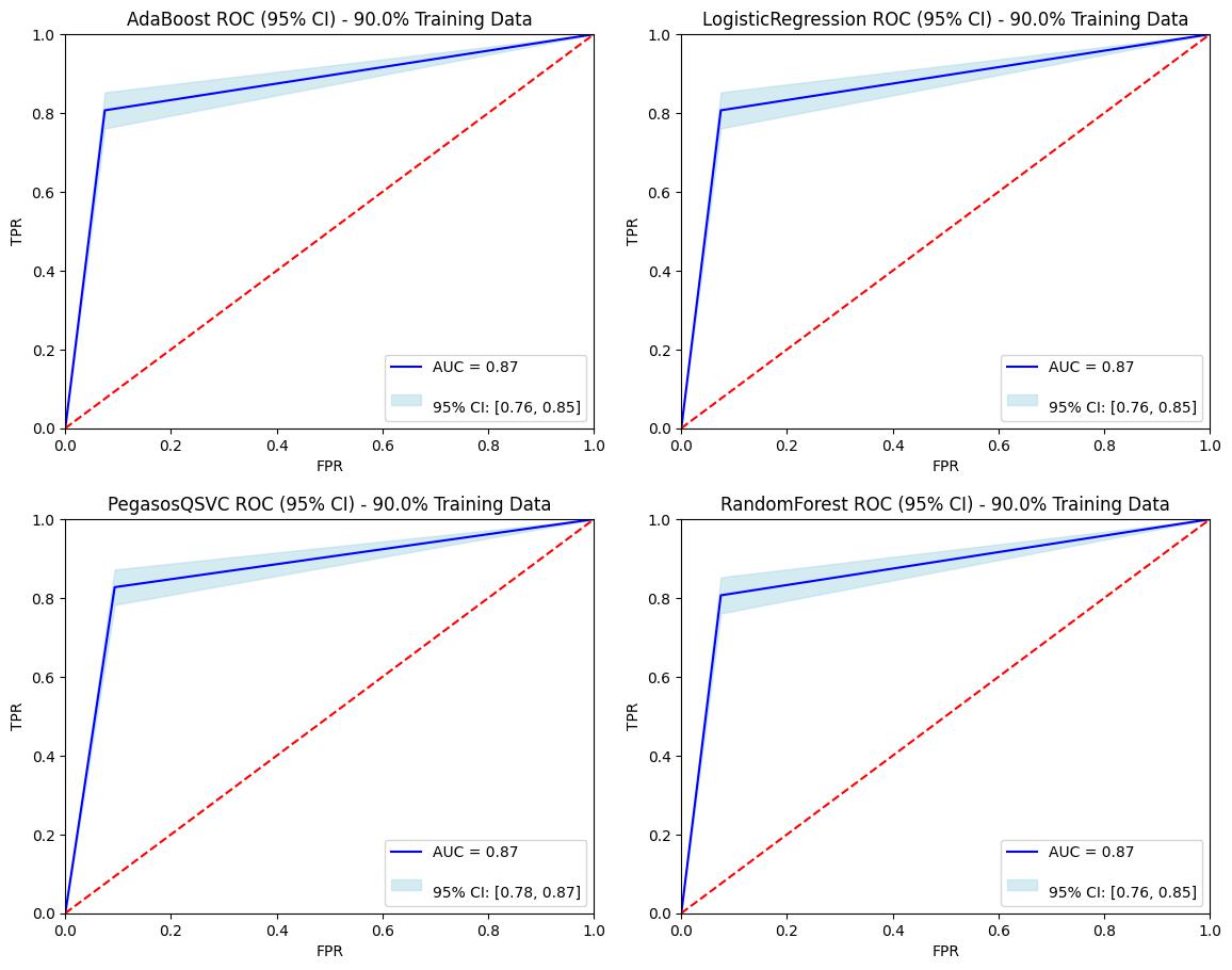 ROC Curve 50%