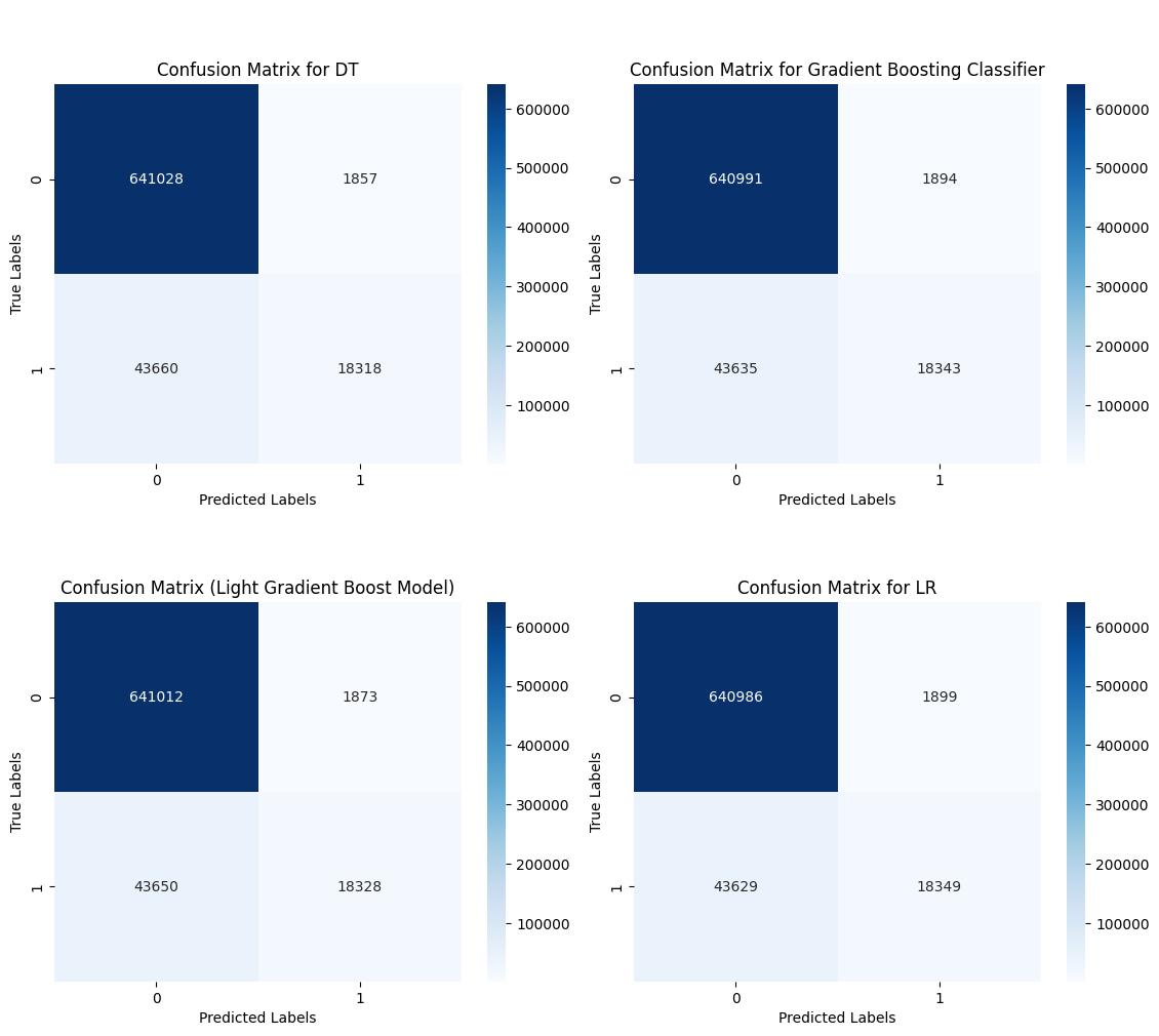 Confusion matrix