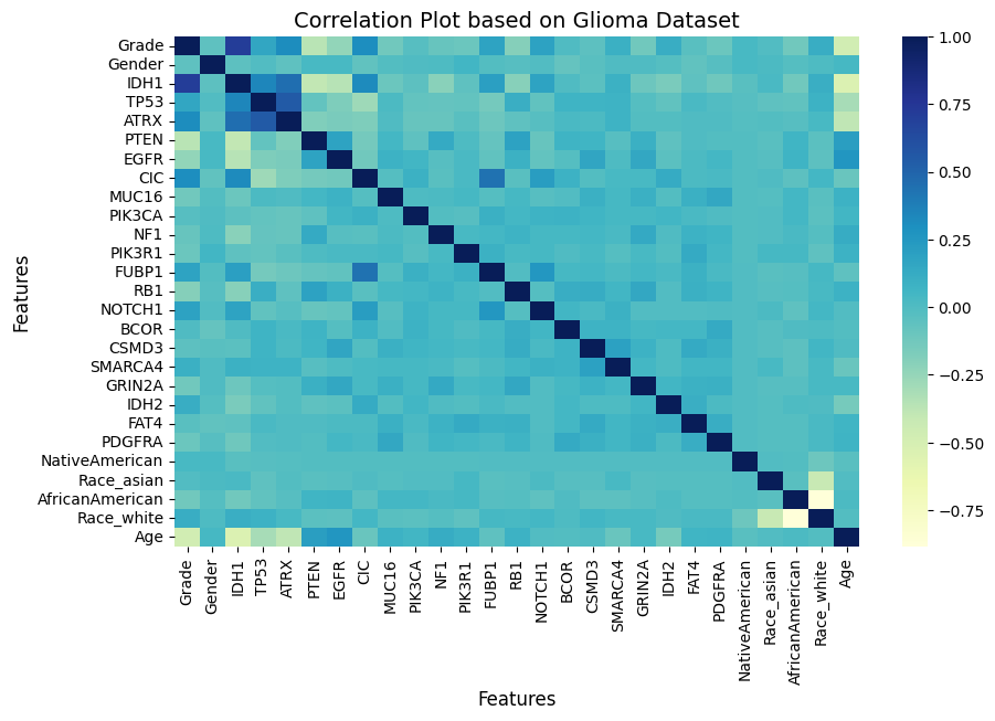 Azure Blob Storage