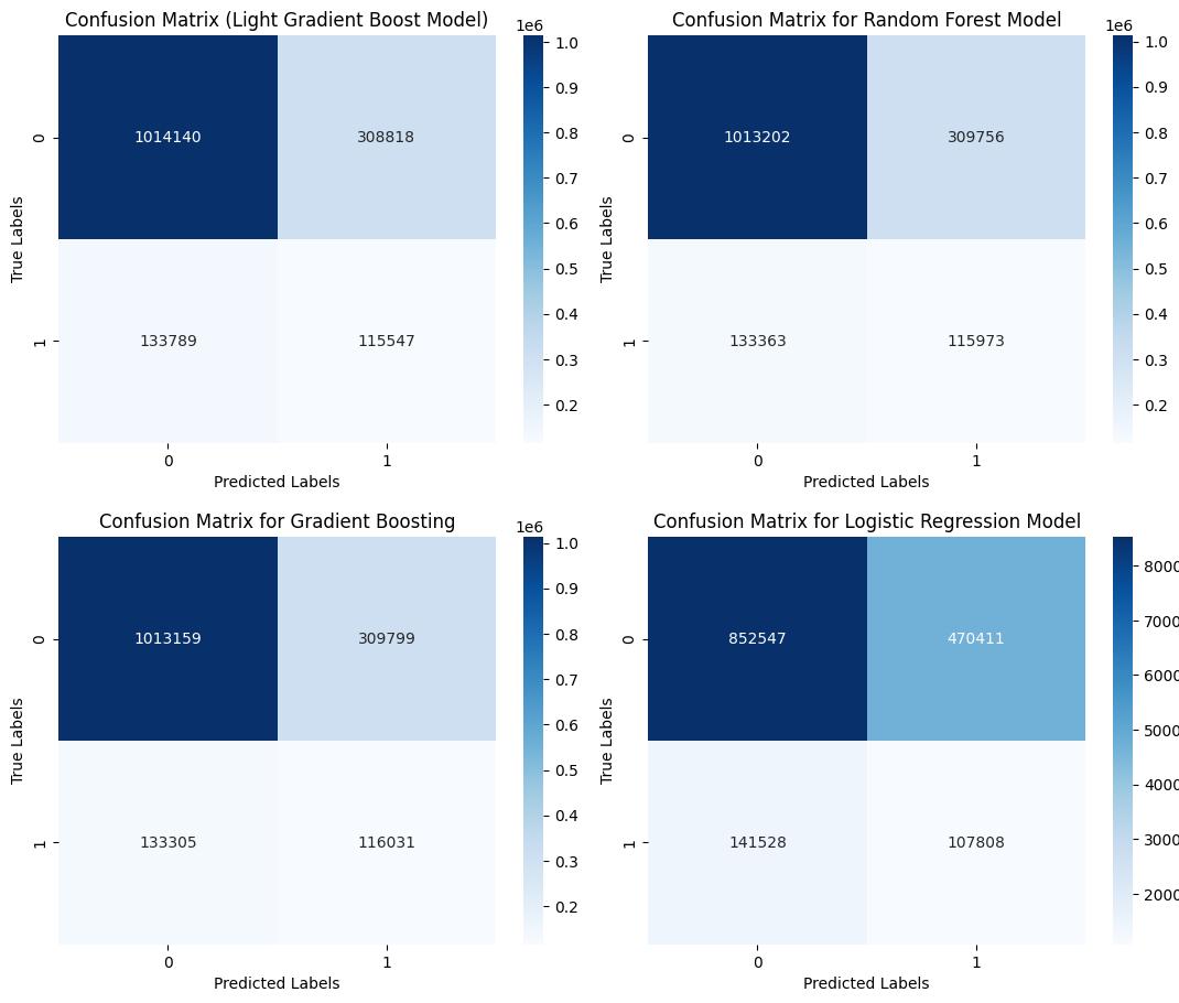 Confusion matrix