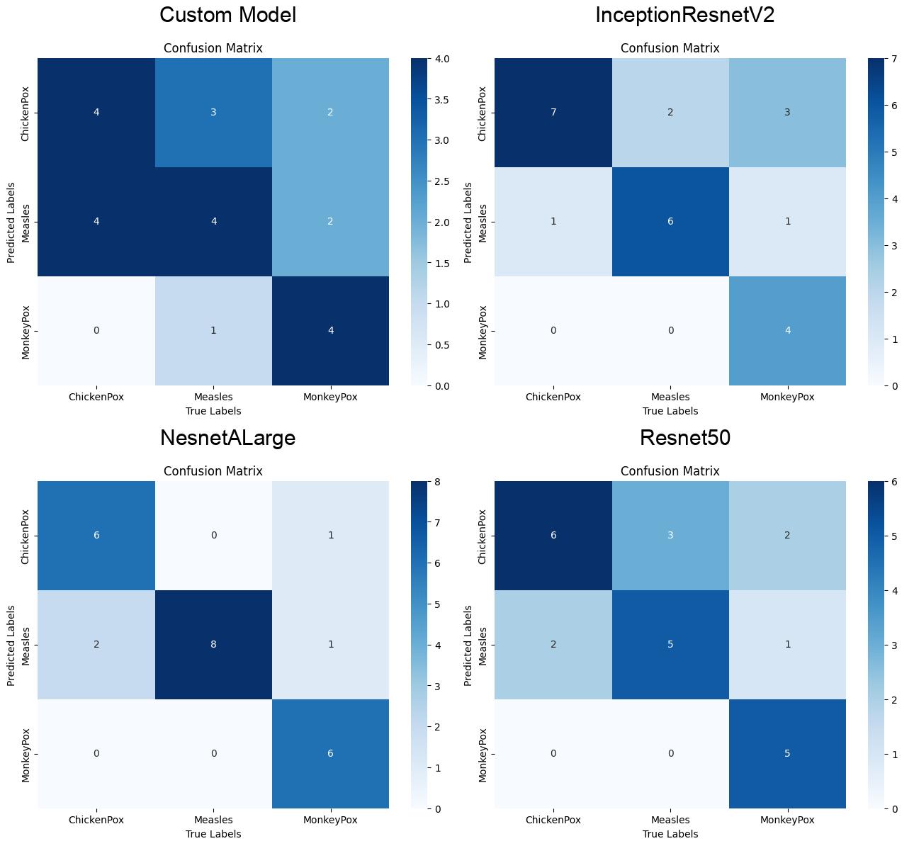 Confusion Matrix